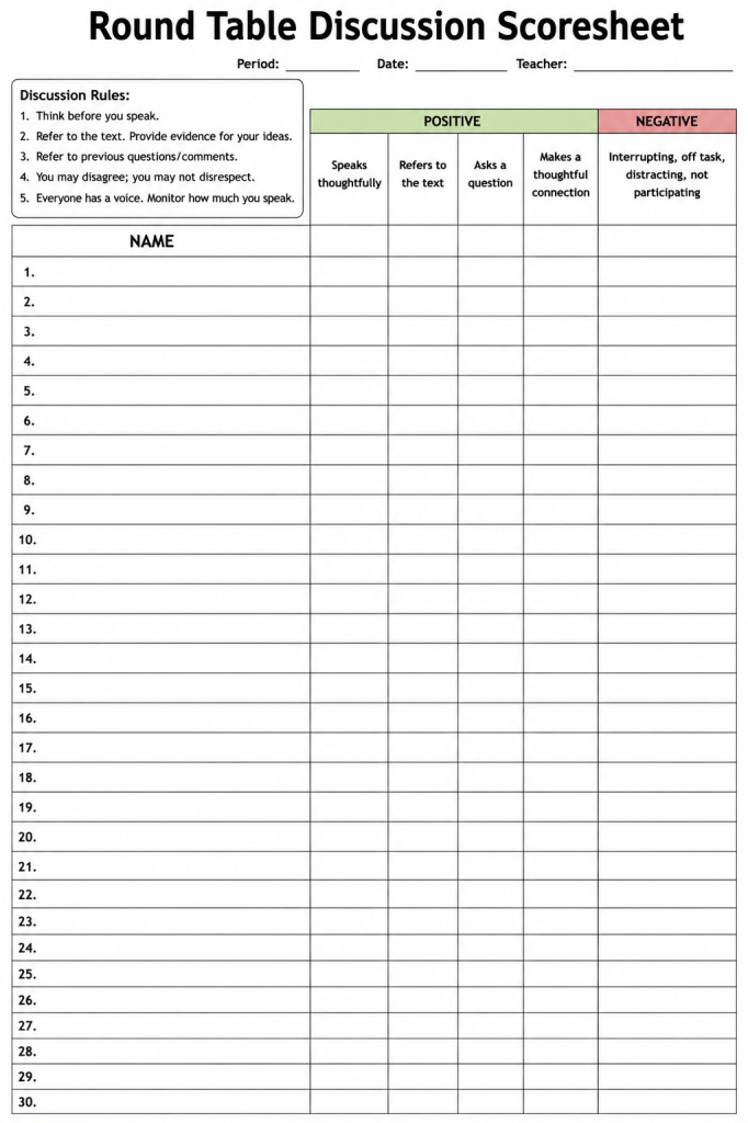 Round Table Discussion Scoresheet